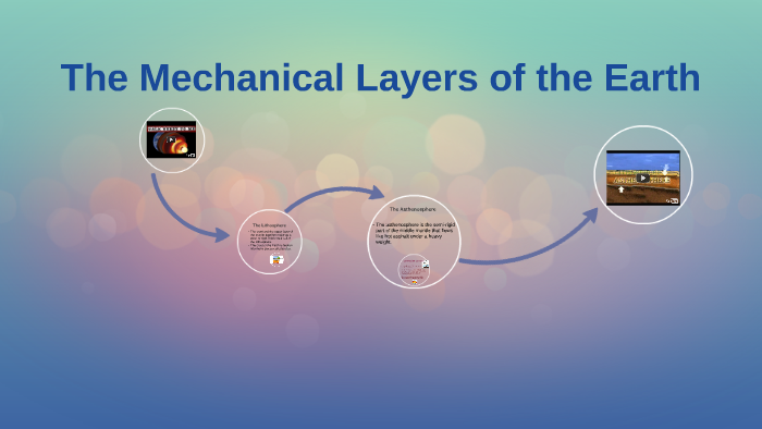 The Mechanical Layers of the Earth - Prezi