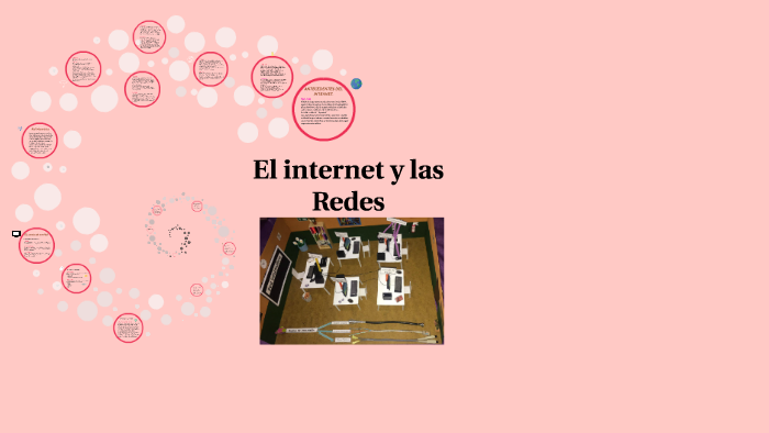 El internet y las Redes by Karlaa Gonzalez on Prezi
