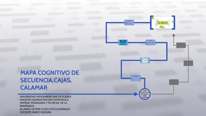 Mapa Cognitivo De Secuenciacajascalamar By Victor Hugo Chetla Morales On Prezi 2885