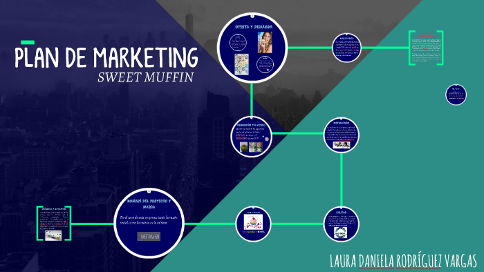PLAN DE MARKETING by Laura Daniela Rodriguez Vargas on Prezi