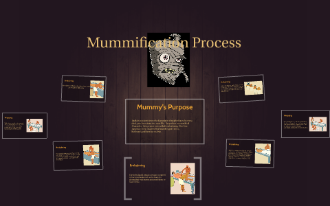 Mummification Process by Terry Clardy on Prezi