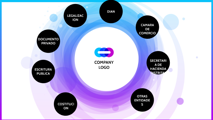 Como crear una empresa by Alejandra Bermudez on Prezi