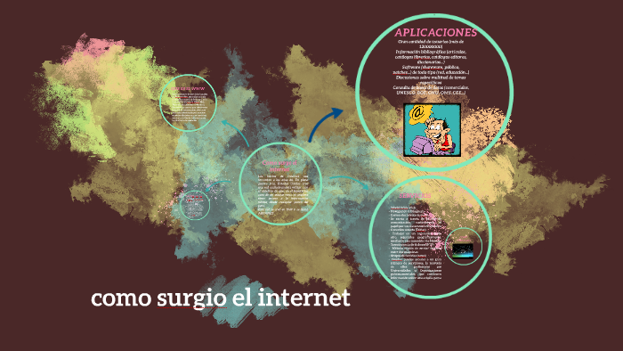 como surgio el internet by sebastian farfan