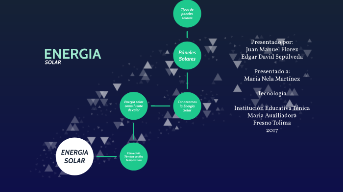 Energía Solar by Juan Manuel Florez on Prezi