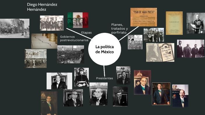 Mapa mental by Diego Hernandez Hernandez on Prezi