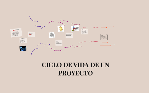 CICLO DE VIDA DE UN PROYECTO by on Prezi
