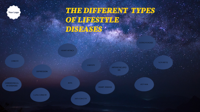 the-different-types-of-lifestyle-diseases-by-sittie-abod-on-prezi-next