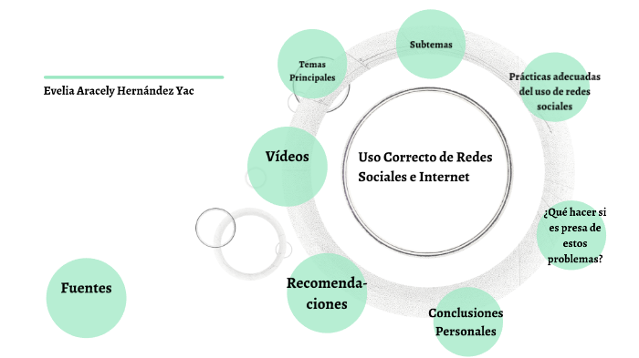 uso de las Redes Sociales by Evelia Hernández on Prezi