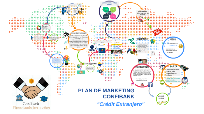 PLAN DE MARKETING by Paola Morales on Prezi