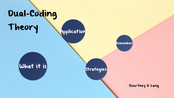 Applications of the Dual Coding Theory by Courtney Lang on Prezi