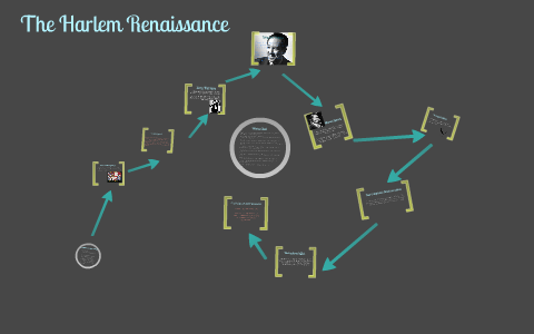 The Harlem Renaissance by Tatyana Younger on Prezi