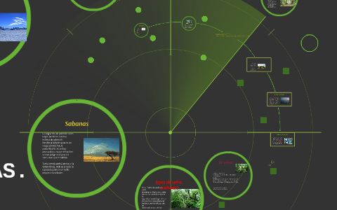 LOS BIOMAS. by on Prezi