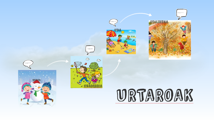 URTAROAK By Melyn Taldea On Prezi urtaroak-by-melyn-taldea-on-prezi