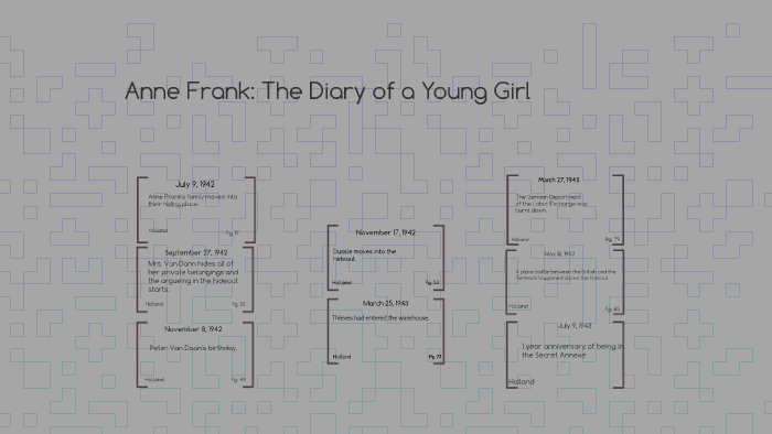 Anne Frank: The Diary of a Young Girl by Audrey Wells on Prezi