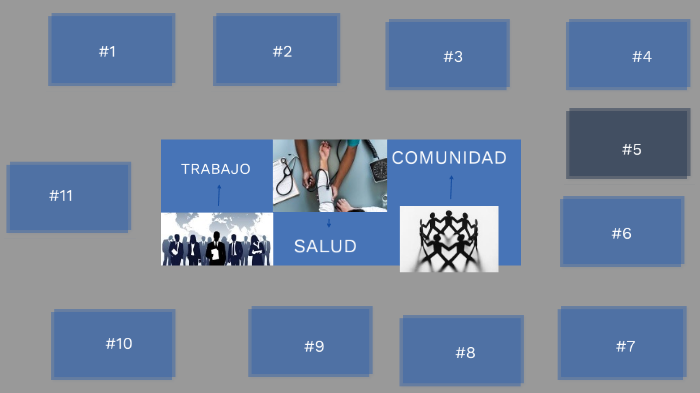 mapa mental by justin martinez on Prezi