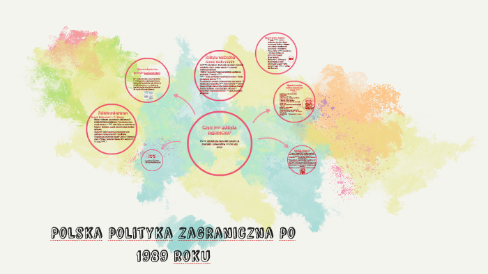 Polska polityka zagraniczna po 1989 roku by Żaneta Knysok on Prezi