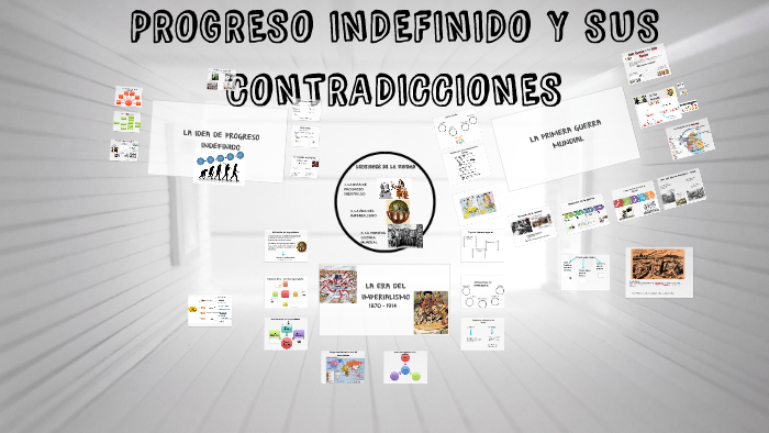 PROGRESO INDEFINIDO Y SUS CONTRADICCIONES By Estefania Ugarte On Prezi