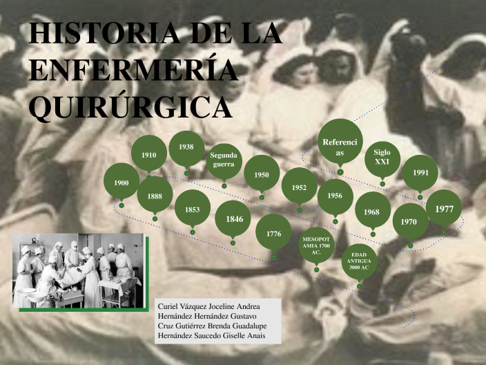 Historia De La Enfermería Quirúrgica Pdf
