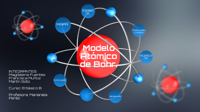 Modelo Atomico De Bohr By Soto 24 On Prezi Next