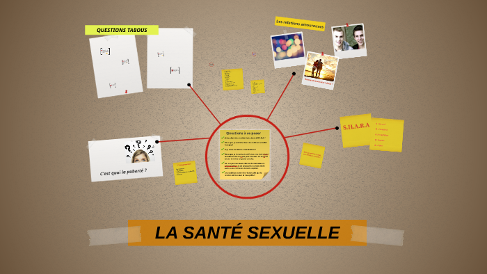 La SantÉ Sexuelle By Kevin Robichaud On Prezi 2335