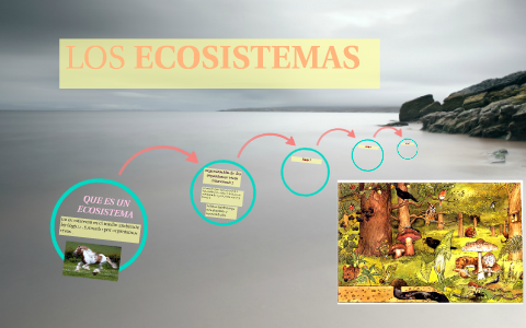 QUE ES UN ESCOSISTEMA by alondra montes on Prezi