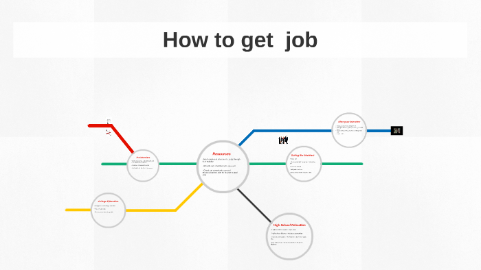 How to get a job by Amanda Sharp on Prezi
