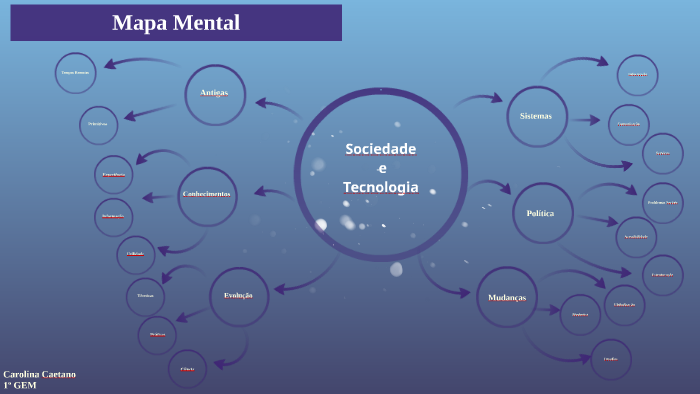 Mapa Mental by SOS Prezi on Prezi