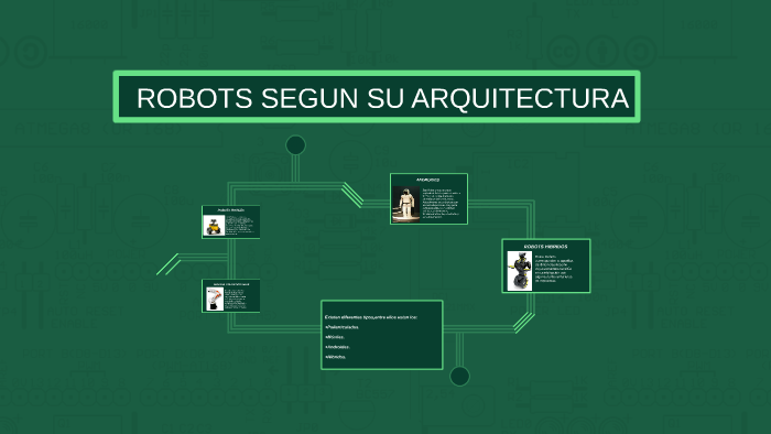 ROBOTS SEGUN SU ARQUITECTURA By Carlos Martinez On Prezi