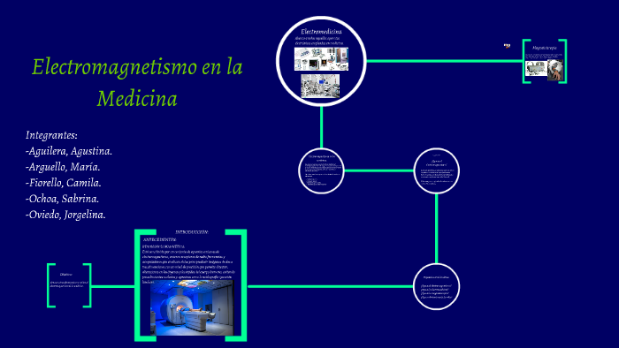 Electromagnetismo en la Medicina by Camila Fiorello on Prezi