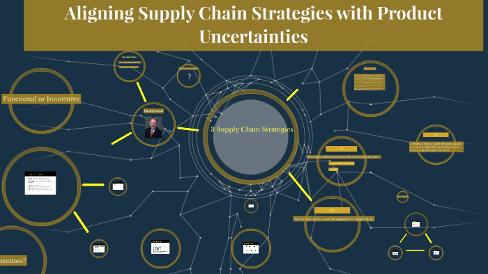 Aligning Supply Chain Strategies with Product Uncertainties by telly