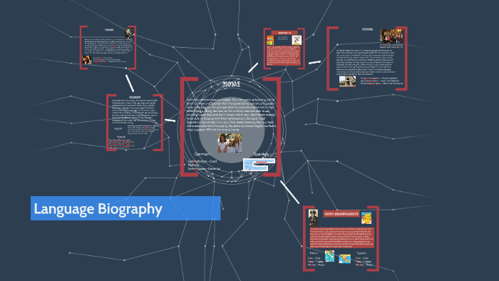 Language Biography by Hailey Teasley on Prezi