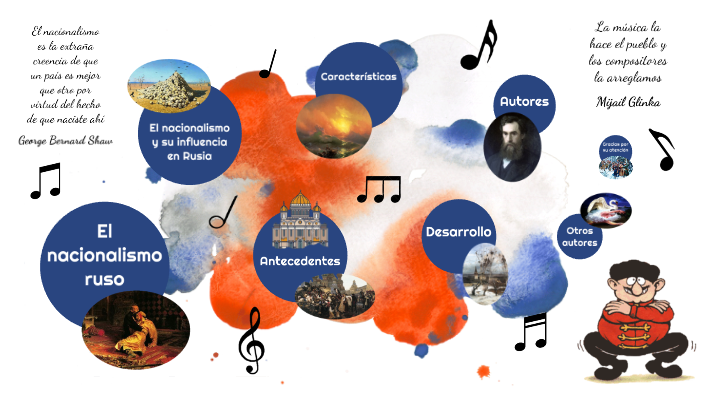 El nacionalismo ruso by Musica2020 Ruso on Prezi