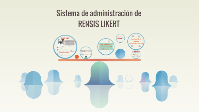 Sistema De Administración De Rensis Likert By On Prezi 0895