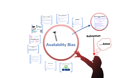 Availability Bias By Hannah James