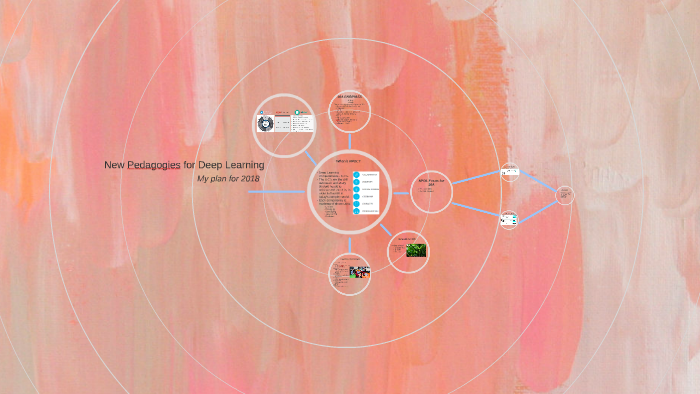 Isabel Riggs New Pedagogies for Deep Learning by Isabel Riggs on Prezi