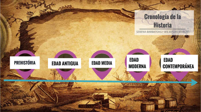 Cronología de la Historia by Serena Barbatovci on Prezi