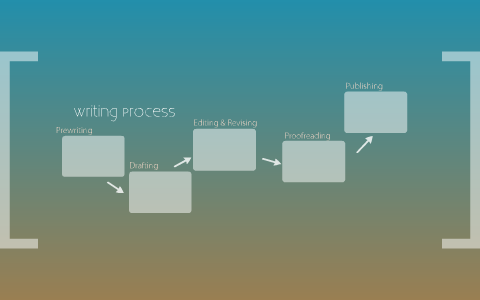 Writing Process by Joe Dixon on Prezi