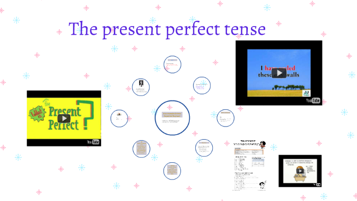 The present perfect tense by Brittany Palomitas on Prezi