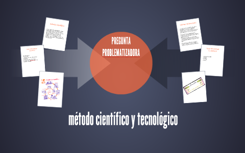METODO CIENTIFICO by Daniel Castillo on Prezi