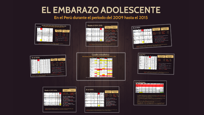 El Embarazo Adolescente By Fernanda Campos On Prezi