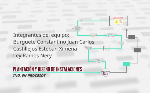 Planeacion Y Diseno De Instalaciones By Nery L R On Prezi