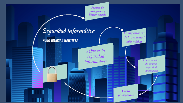 Seguridad Informática by Hugo Iglesias Bautista on Prezi