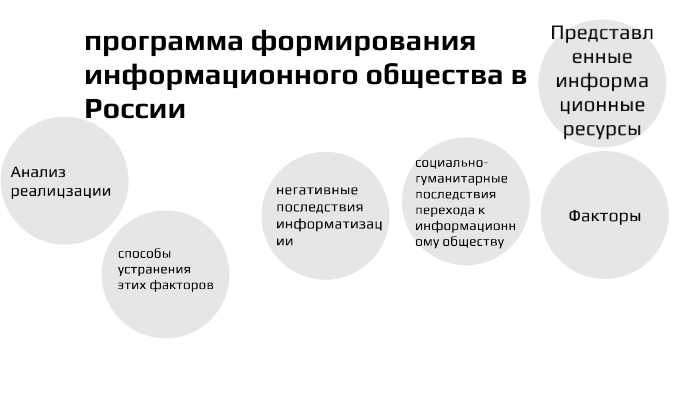 Программа информационное общество. Негативные последствия информационного общества. Негативные последствия перехода к информационному обществу. Становление информационного общества в России есть:. Как бороться с негативными последствиями информатизации общества.