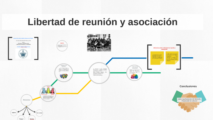 Libertad de reunión y asociación by Korina Amador on Prezi