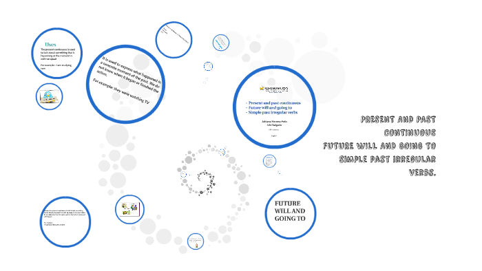 PRESENT AND PAST CONTINUOUS by Daniela Nope on Prezi