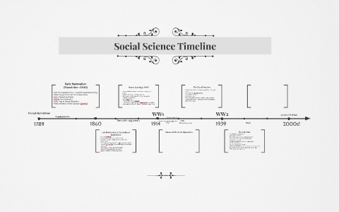 Social Science Timeline by Rebecca Wheeler on Prezi