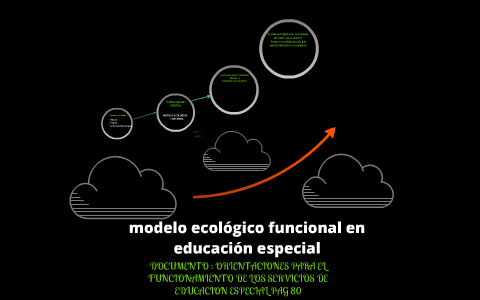 Modelo Ecológico Funcional en Educación Especial by Olivia Escorza on Prezi  Next