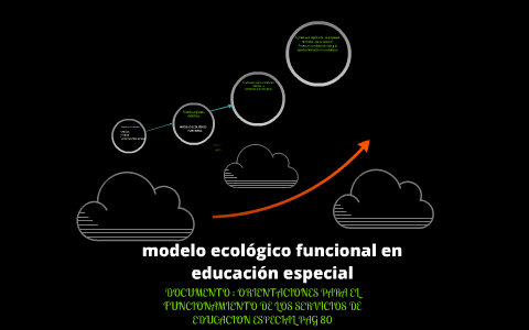 Total 57+ imagen modelo ecologico en educacion especial