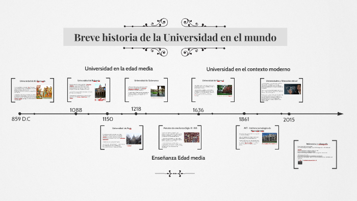 Linea De Tiempo Historia De Las Universidades Timeline Timetoast Images Porn Sex Picture 6902