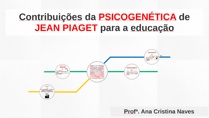 Contribui es da PSICOGEN TICA de JEAN PIAGET para a educa by